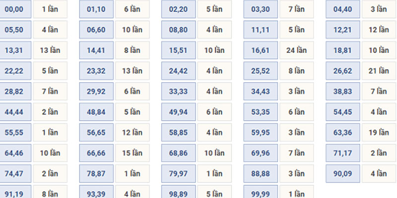 phan-tich-moi-lien-he-cac-con-so-lo-ve-ca-cap